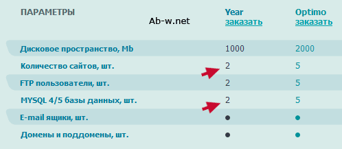 hosting cpanel ���������, instrukcija