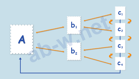 ��� ���������� ���� ������ ��������� | ���������� ������������ �����