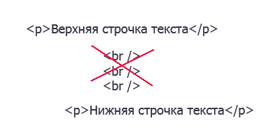 ���������� ����� ��������, HTML, ������� ������