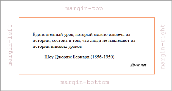 margin css
