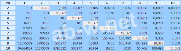 ������� ������ �� ���� | ��� ��������� PR �����